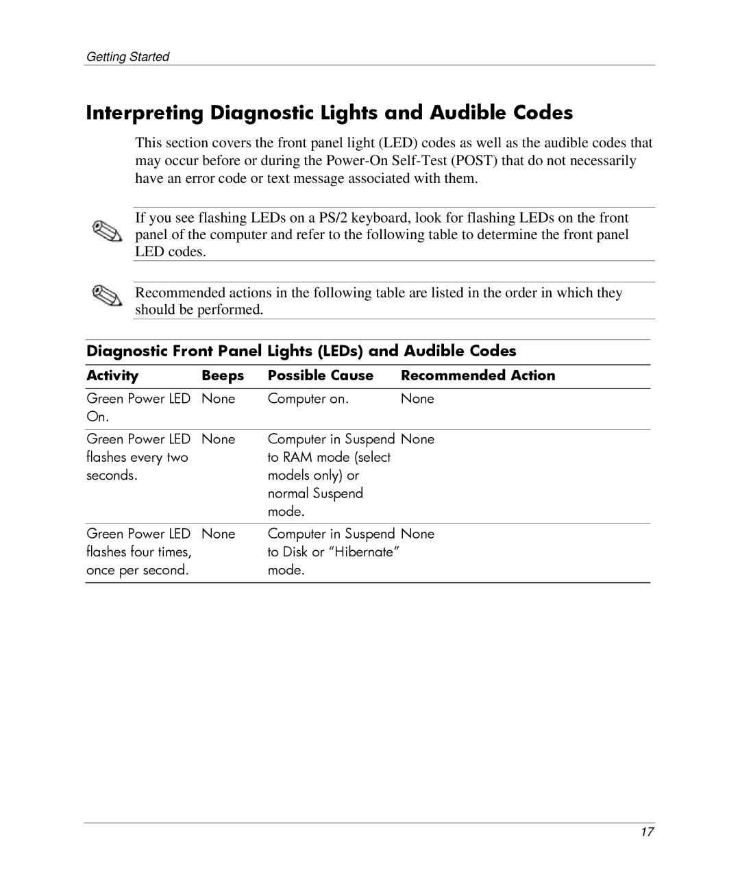 HP DC5000 manual Interpreting Diagnostic Lights and Audible Codes, Diagnostic Front Panel Lights LEDs and Audible Codes 