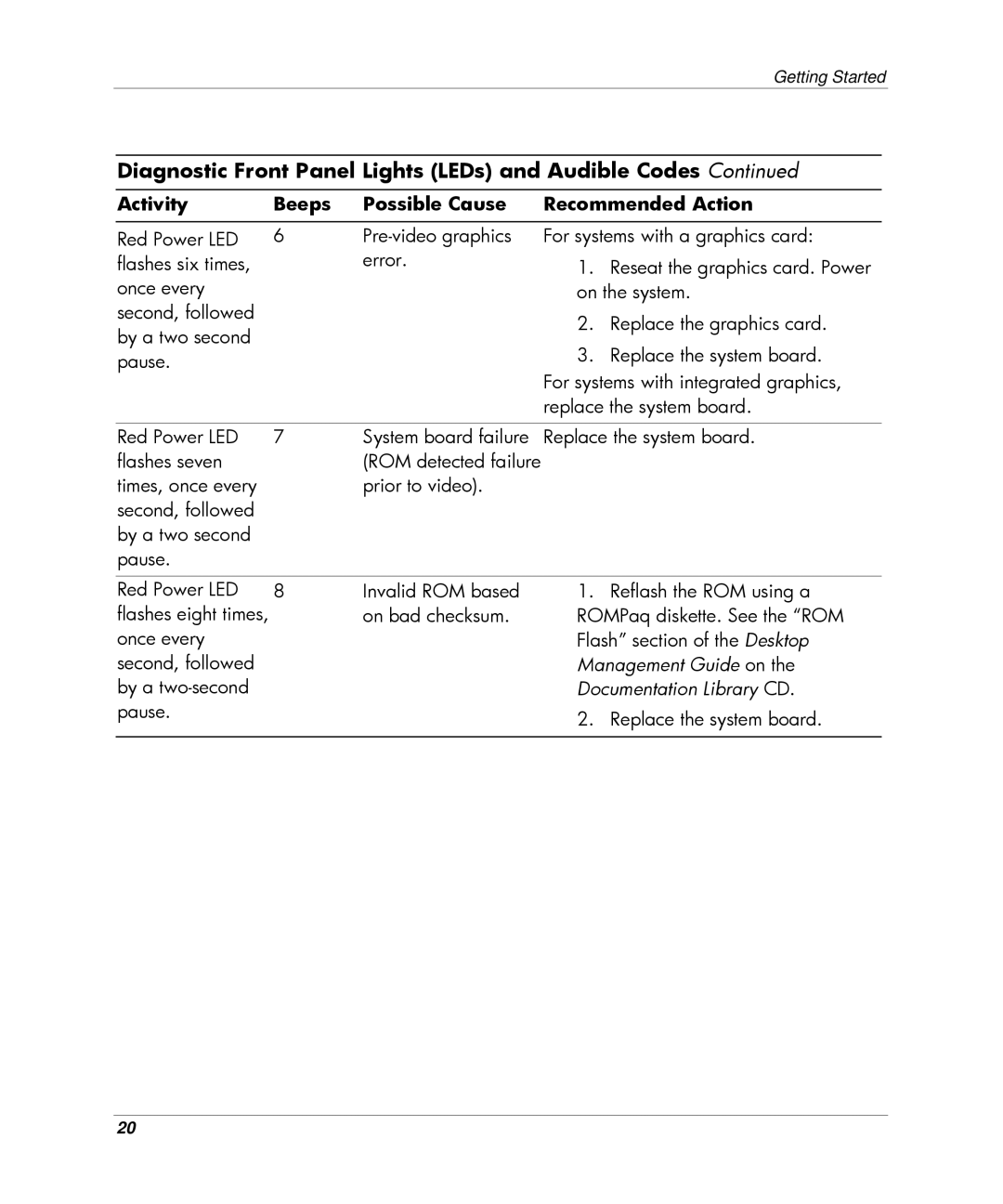 HP DC5000 manual Management Guide on 