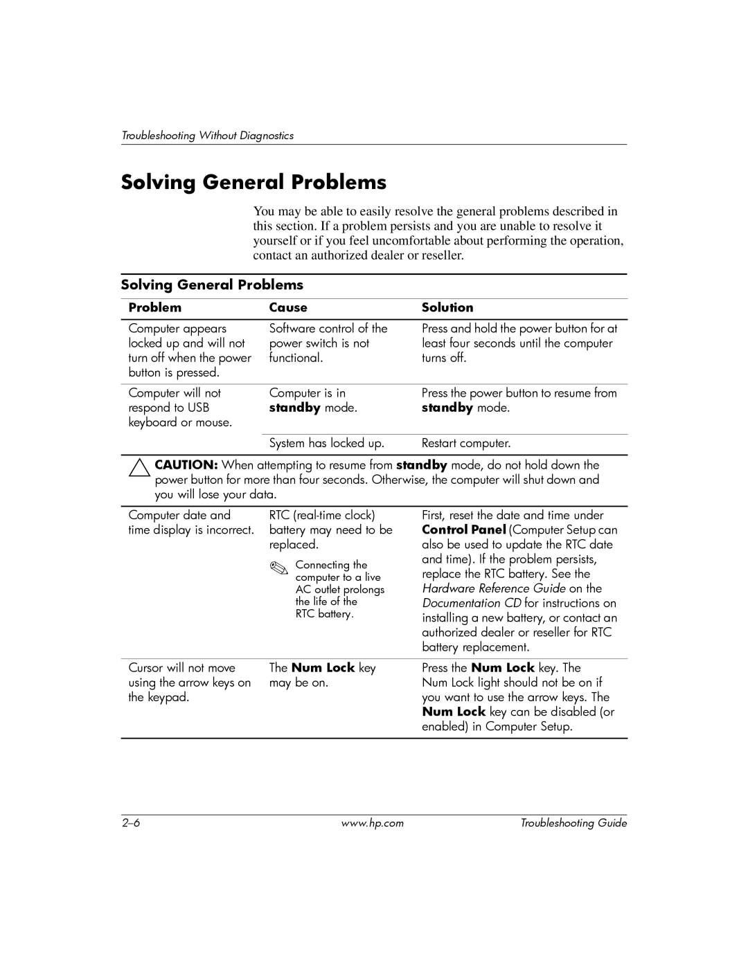 HP DC5100 manual Solving General Problems, Problem Cause Solution, Standby mode, Num Lock key 