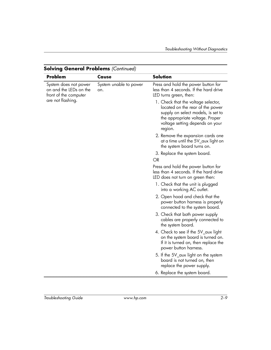 HP DC5100 manual Troubleshooting Without Diagnostics 