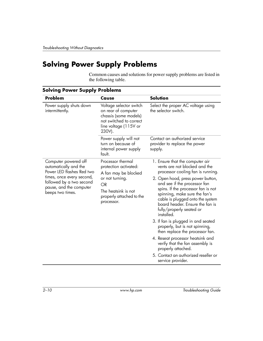 HP DC5100 manual Solving Power Supply Problems 