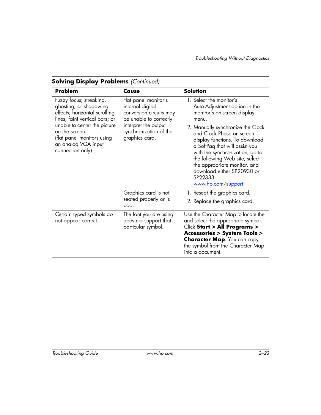 HP DC5100 manual Conversion circuits may 