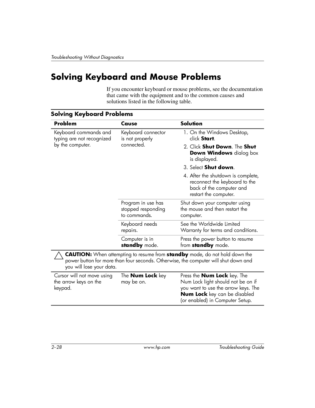 HP DC5100 Solving Keyboard and Mouse Problems, Solving Keyboard Problems, Click Shut Down. The Shut, Select Shut down 