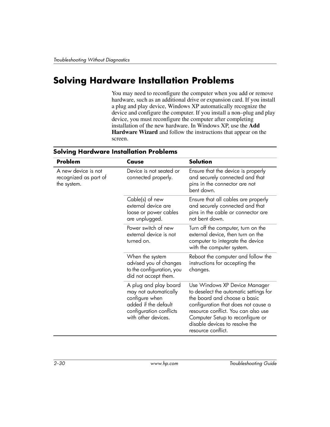 HP DC5100 manual Solving Hardware Installation Problems 