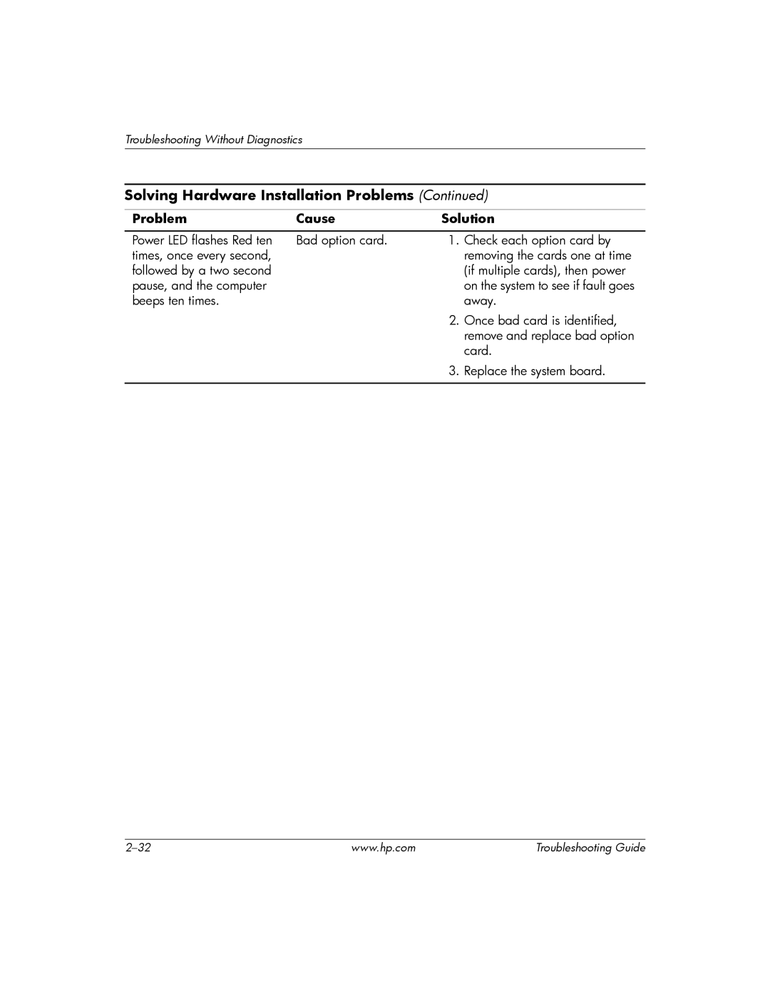 HP DC5100 manual On the system to see if fault goes 