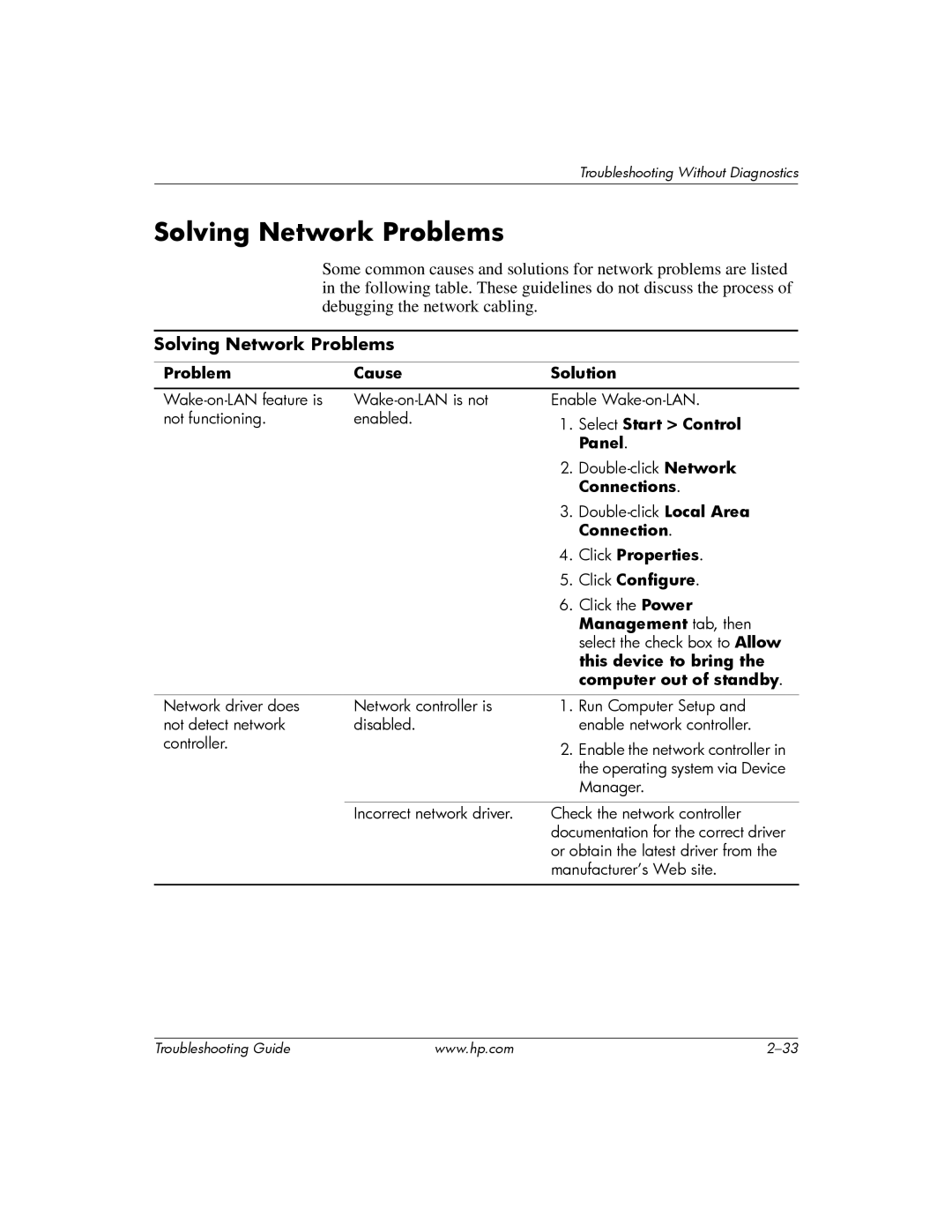 HP DC5100 manual Solving Network Problems 