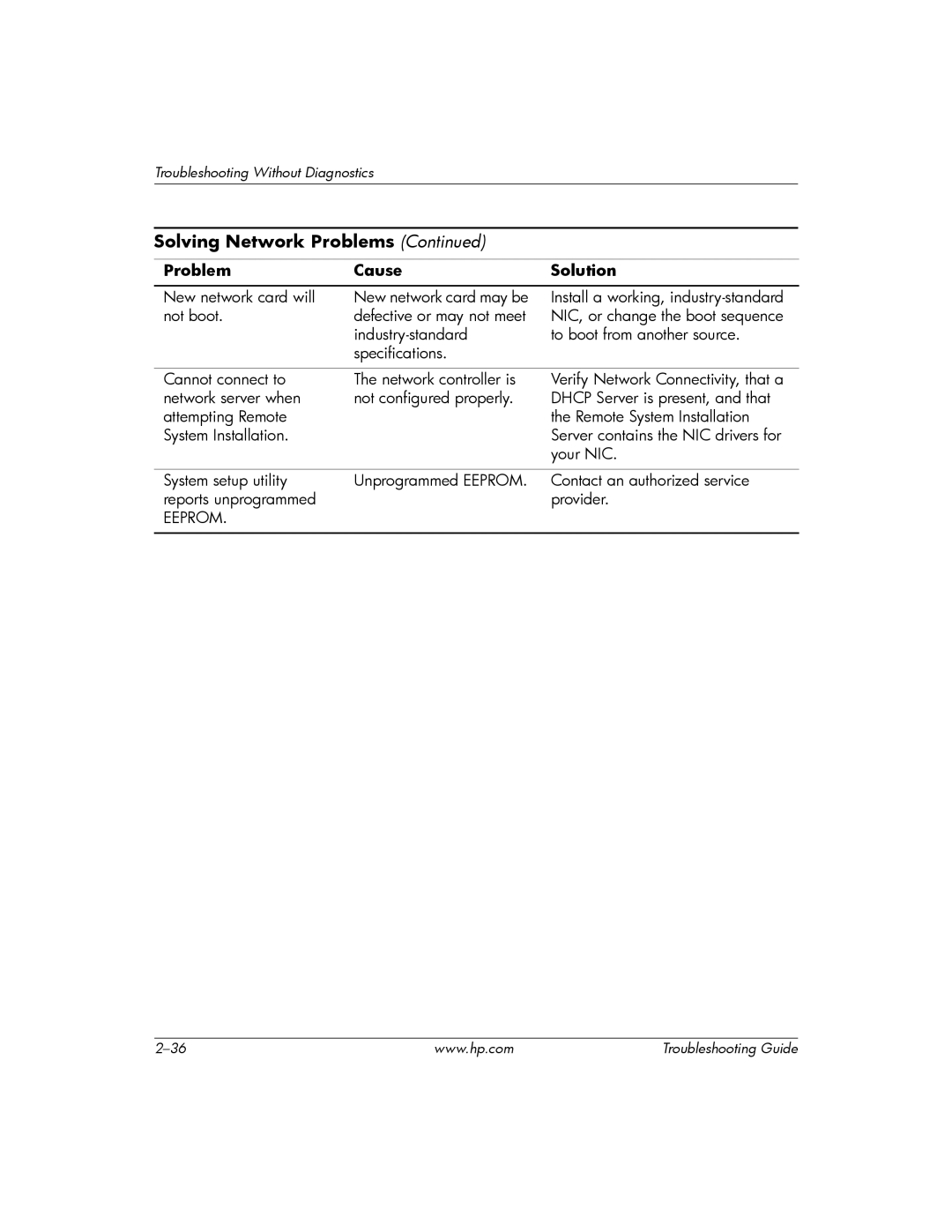 HP DC5100 manual Eeprom 