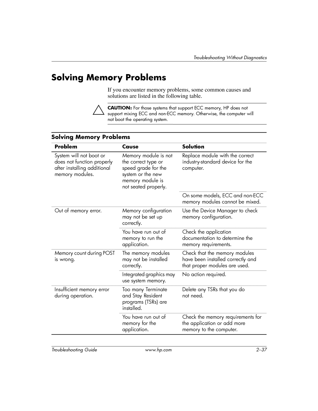 HP DC5100 manual Solving Memory Problems 