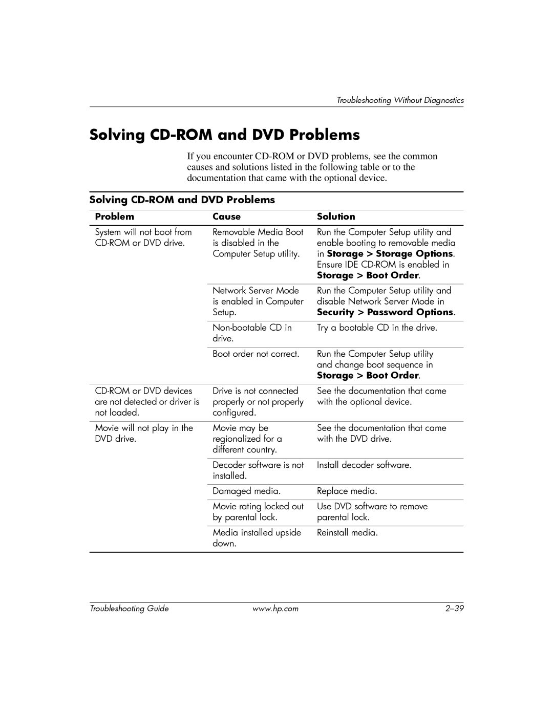 HP DC5100 manual Solving CD-ROM and DVD Problems 