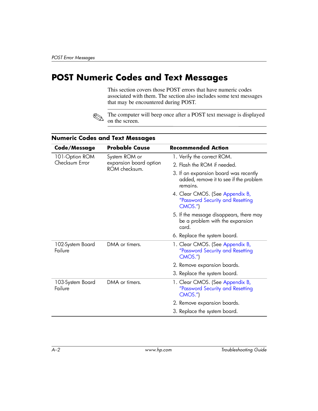 HP DC5100 manual Post Numeric Codes and Text Messages, Code/Message Probable Cause Recommended Action 