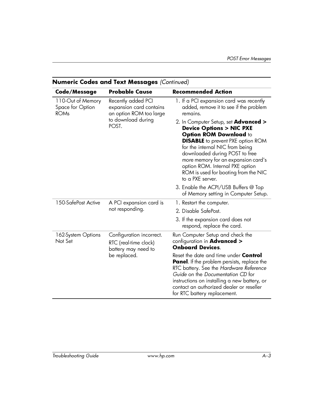 HP DC5100 manual Device Options NIC PXE, Option ROM Download to, Onboard Devices 