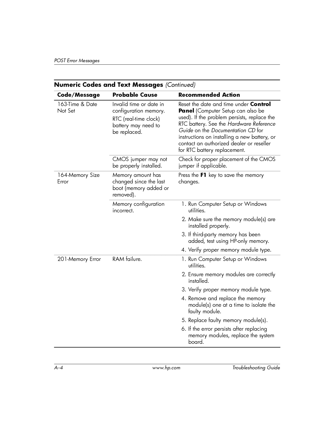 HP DC5100 manual Guide on the Documentation CD for 