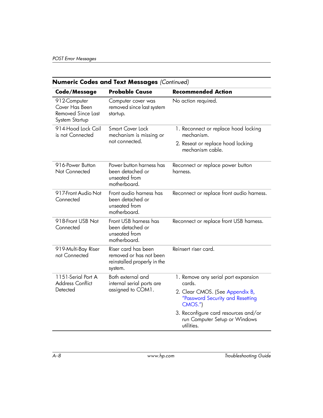 HP DC5100 manual Not connected 