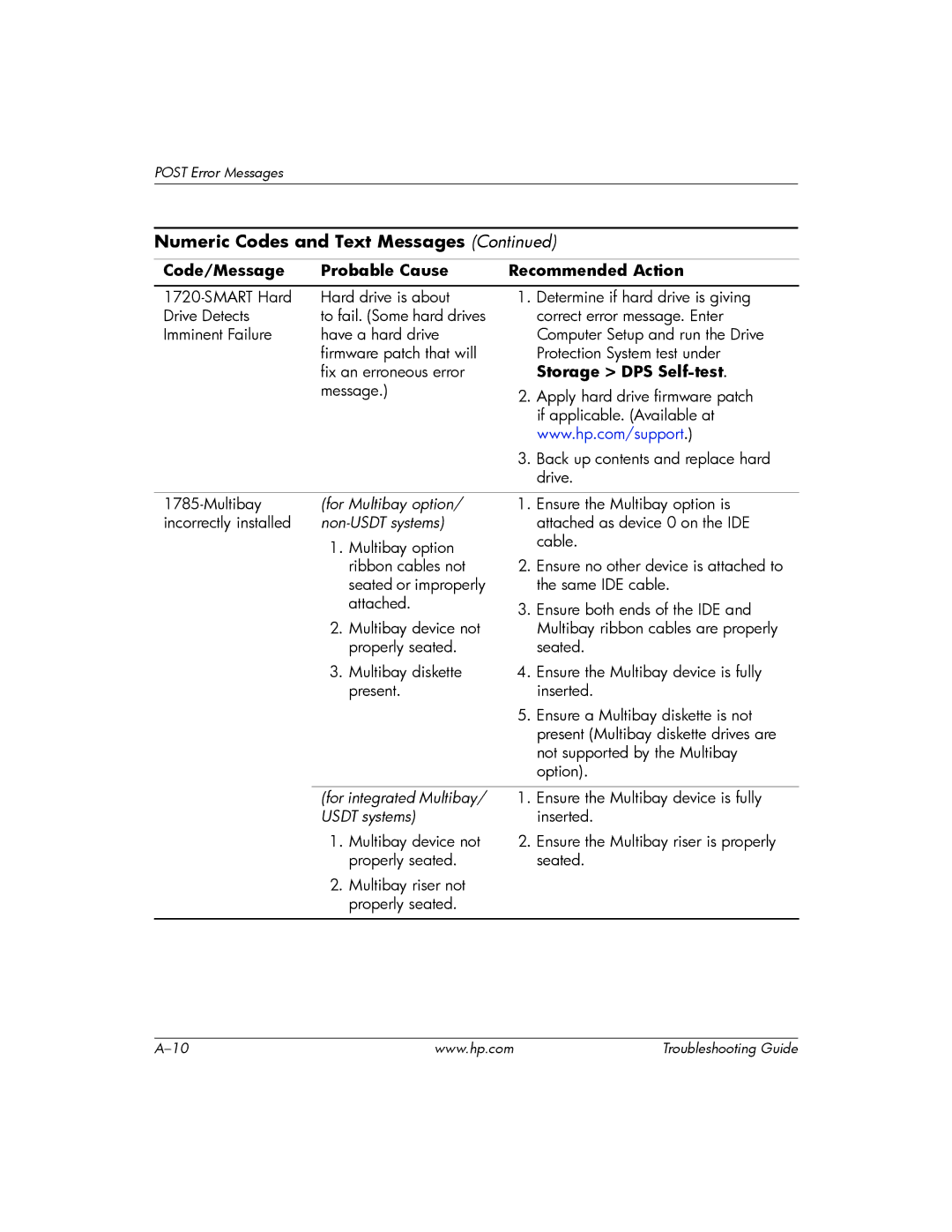 HP DC5100 manual Storage DPS Self-test, Non-USDT systems 