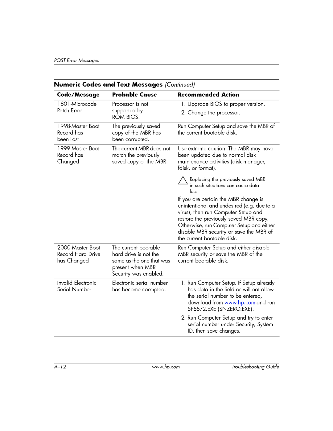 HP DC5100 manual ROM Bios 