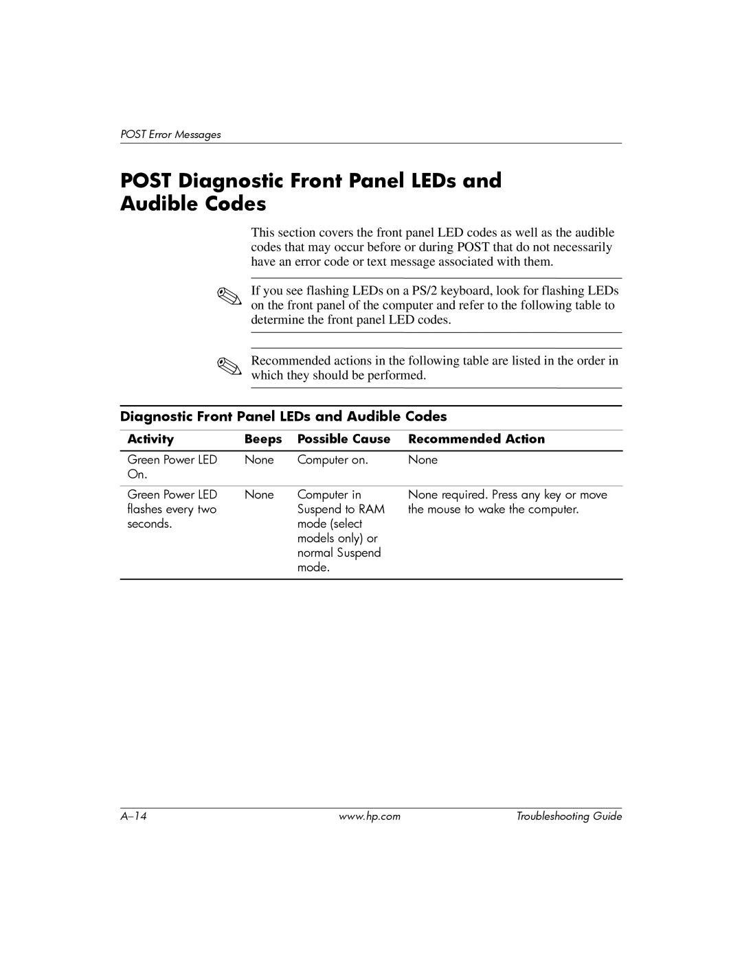 HP DC5100 manual Post Diagnostic Front Panel LEDs and Audible Codes, Activity Beeps Possible Cause Recommended Action 