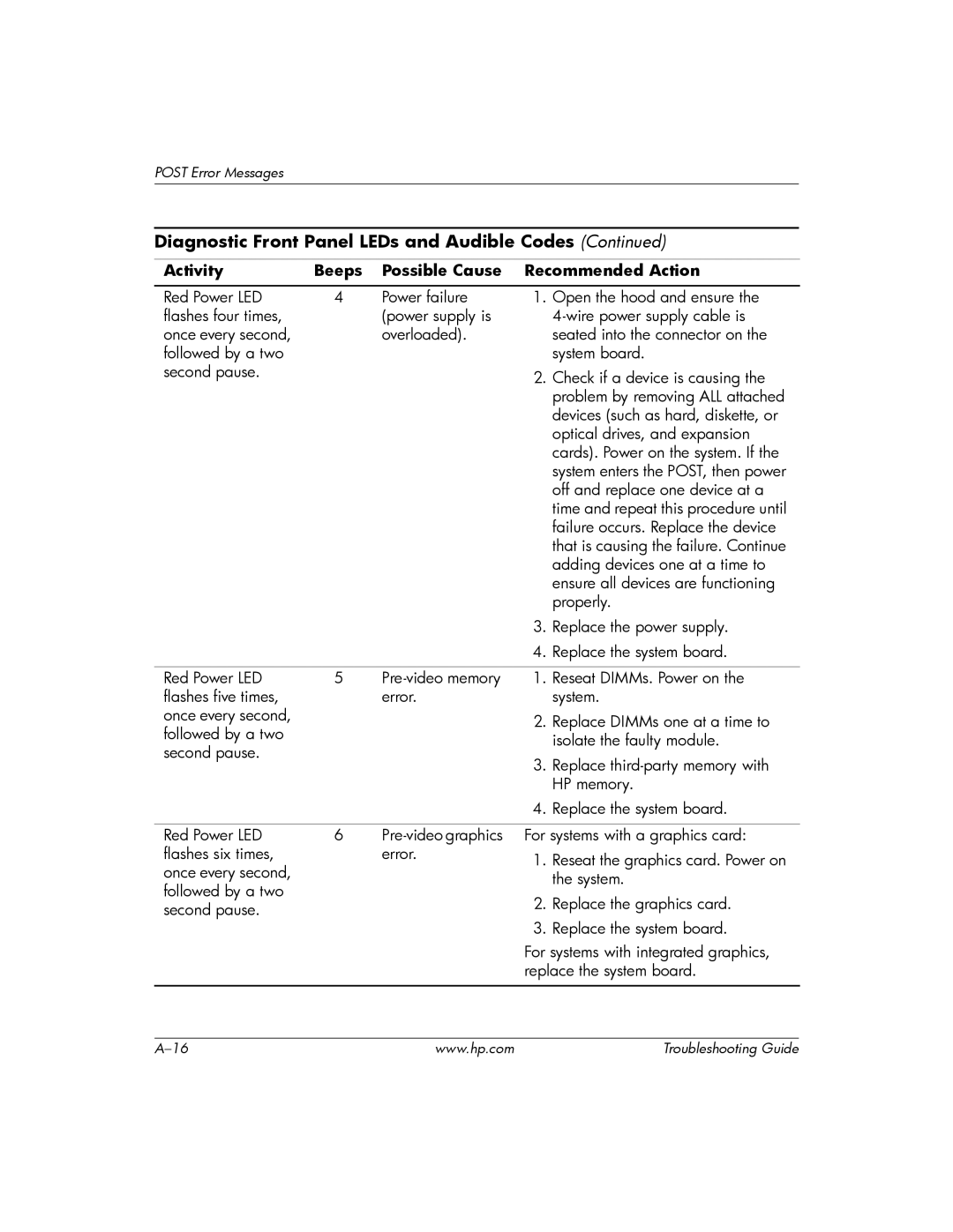 HP DC5100 manual Off and replace one device at a 