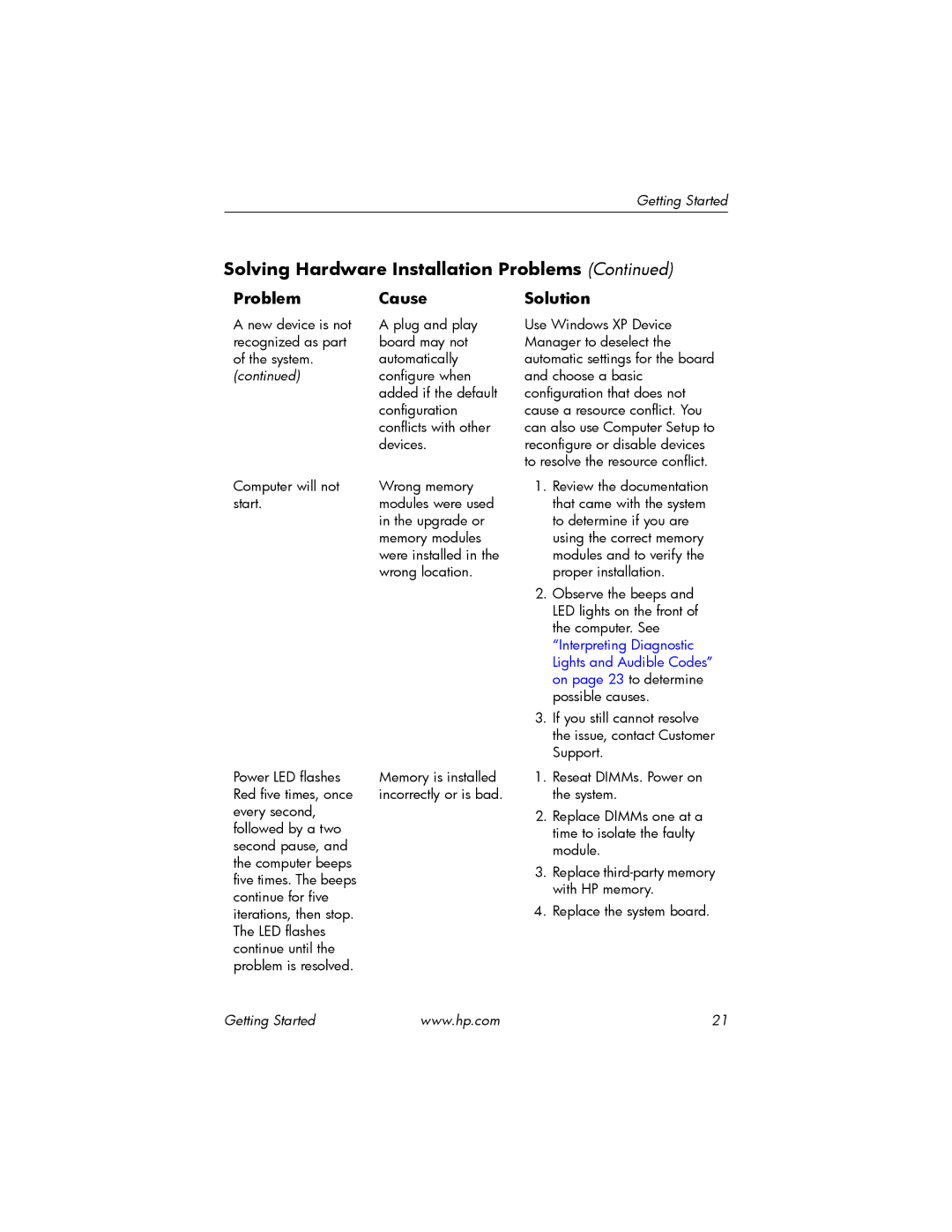 HP DC5100 manual Interpreting Diagnostic 