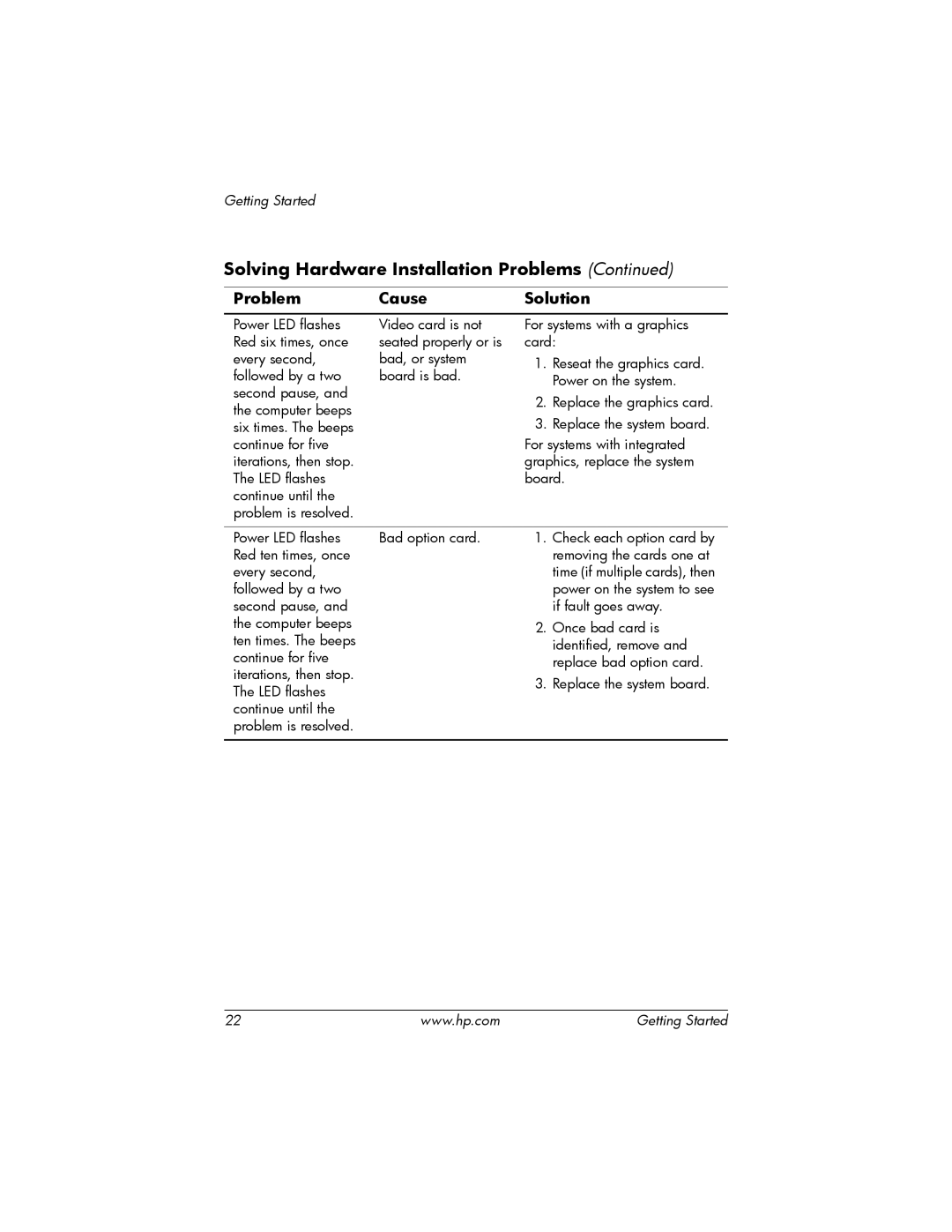 HP DC5100 manual For systems with a graphics card 