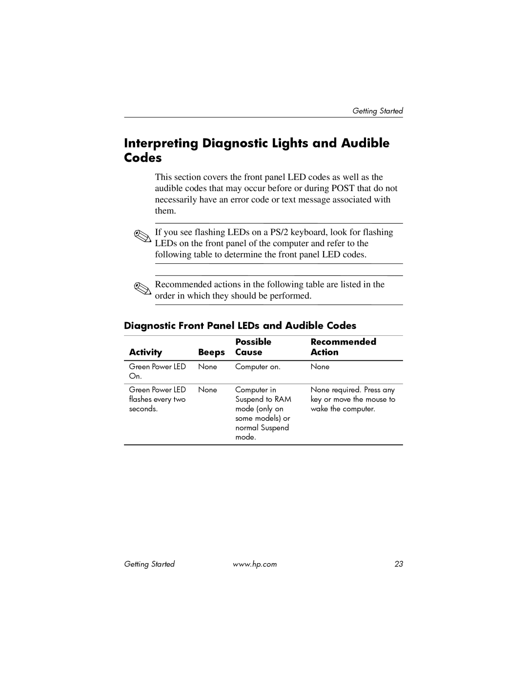 HP DC5100 manual Interpreting Diagnostic Lights and Audible Codes, Diagnostic Front Panel LEDs and Audible Codes 