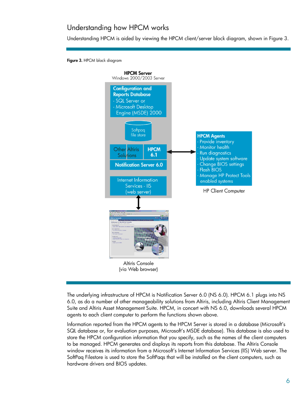 HP DC5100 manual Understanding how Hpcm works, Hpcm block diagram 