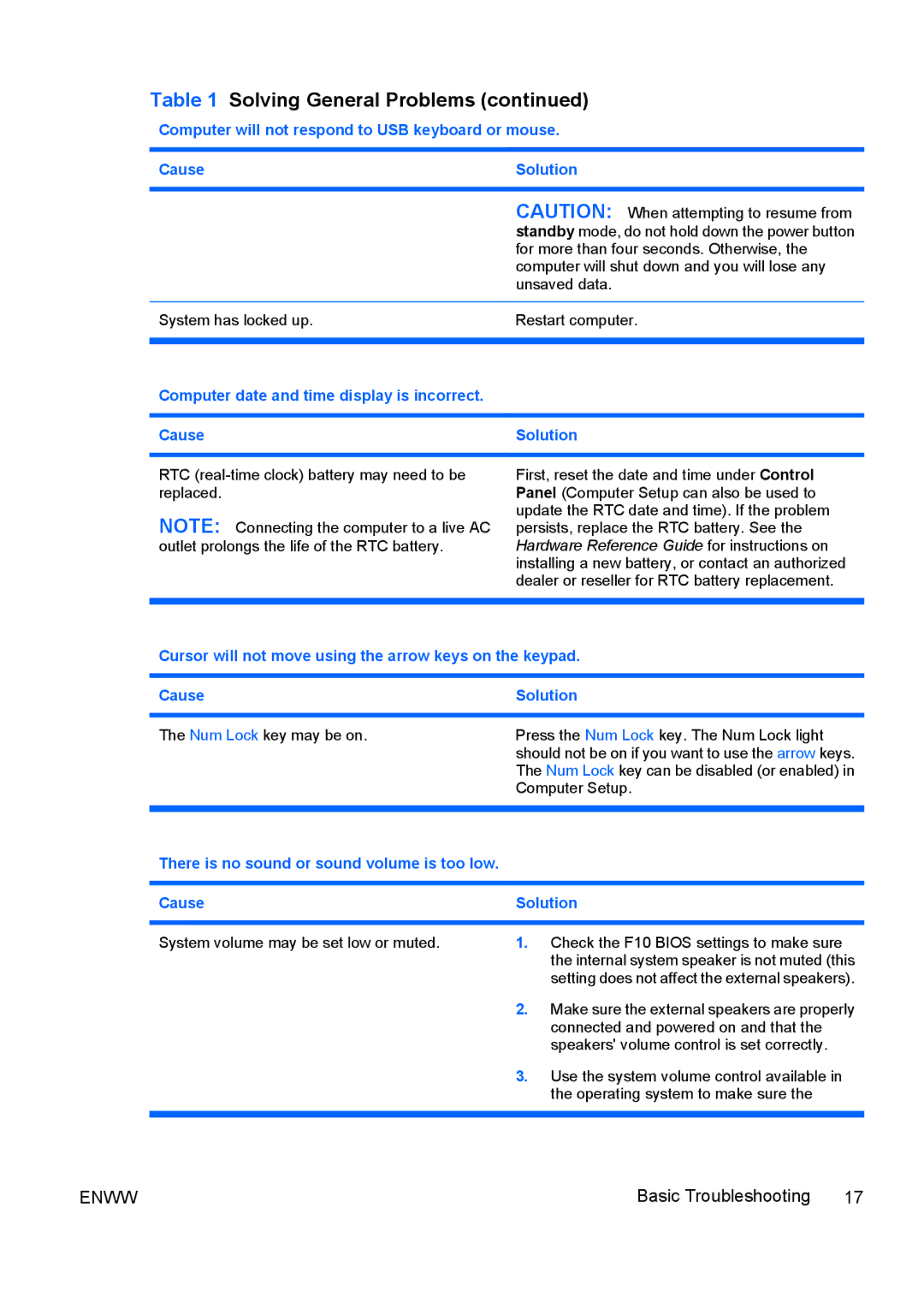 HP dc5700 manual Basic Troubleshooting 