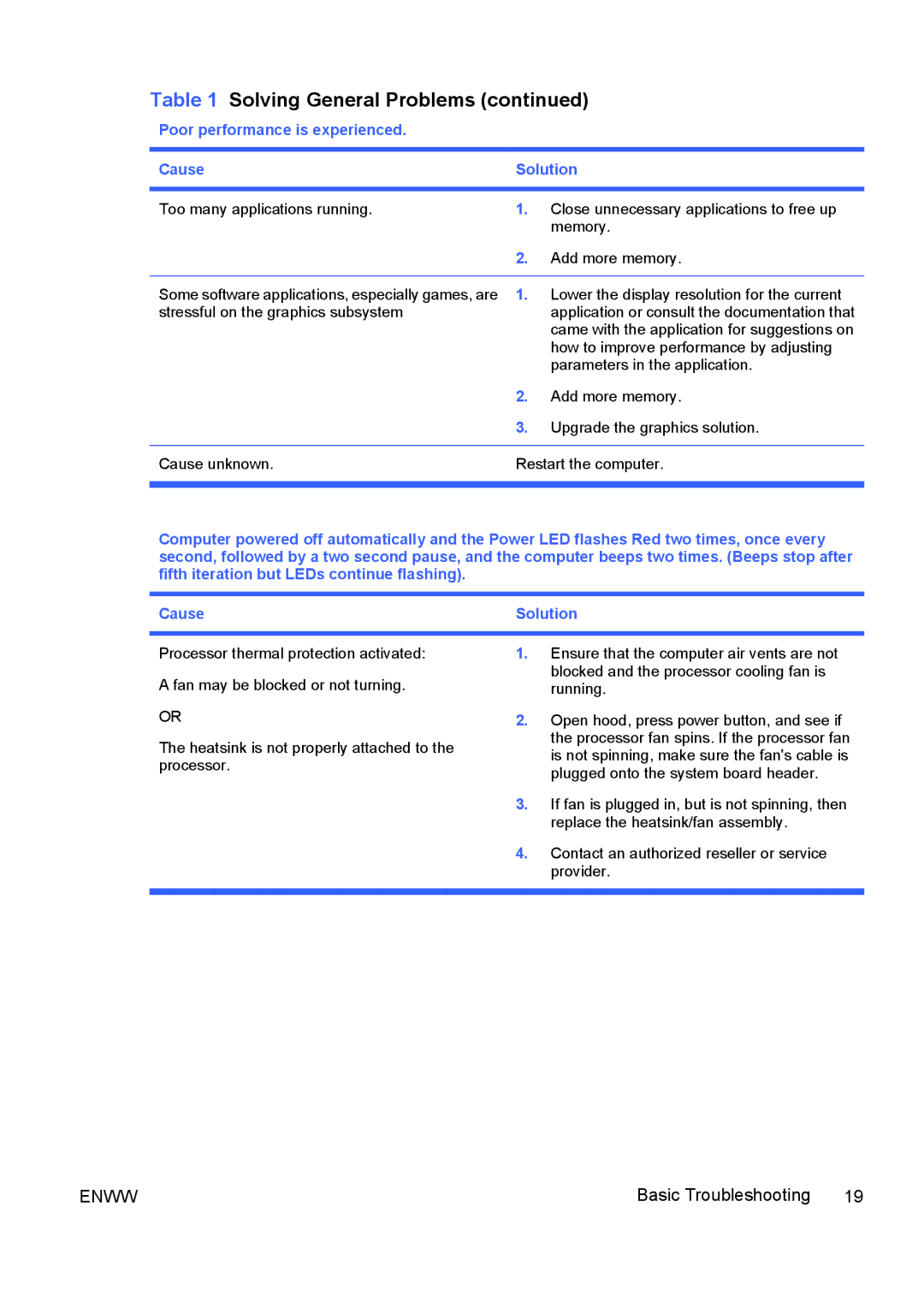 HP dc5700 manual Lower the display resolution for the current 