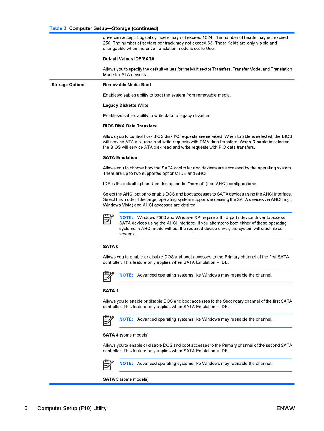 HP dc5700 Default Values IDE/SATA, Storage Options Removable Media Boot, Legacy Diskette Write, Bios DMA Data Transfers 