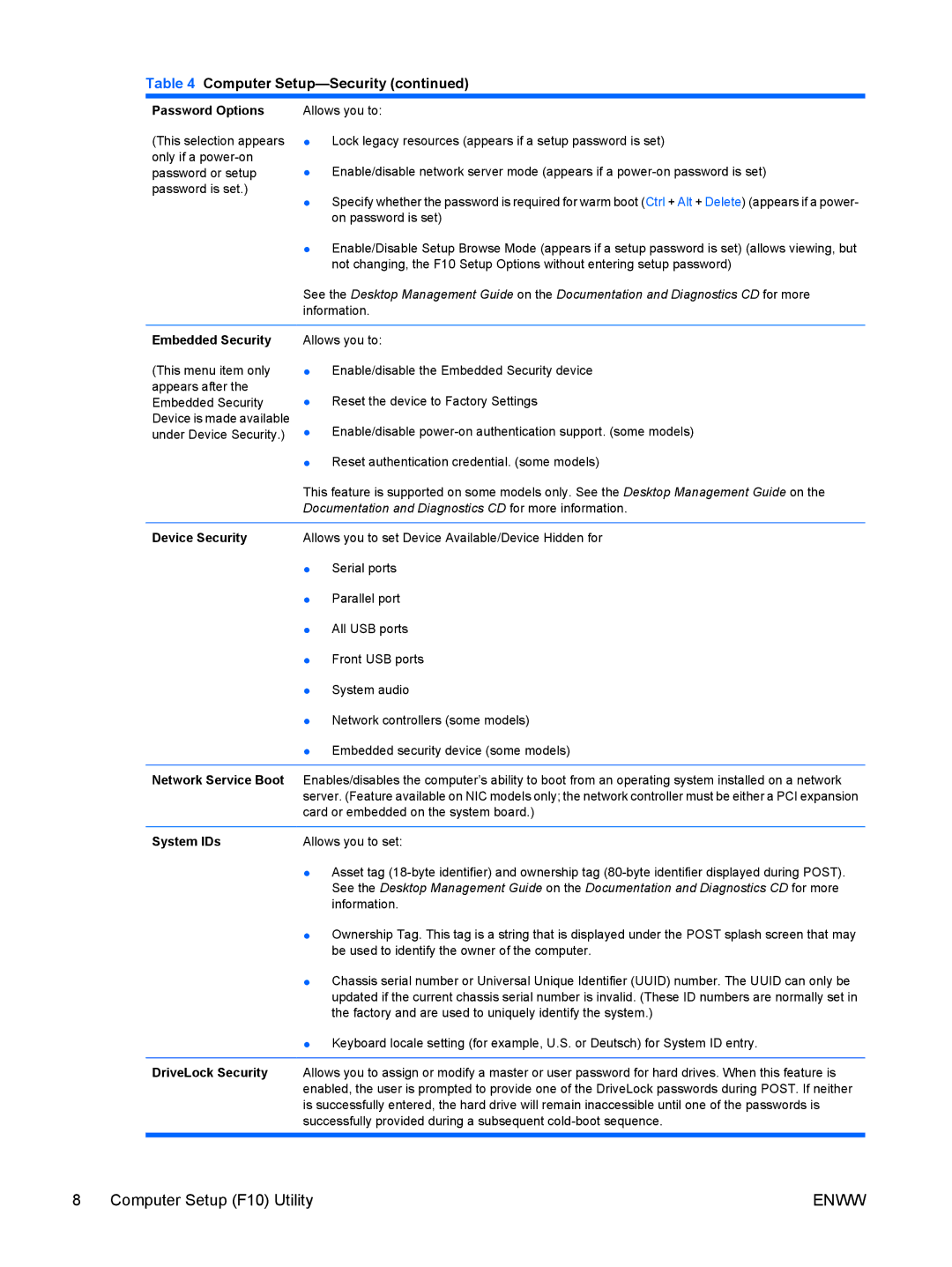 HP dc5700 manual Password Options, Embedded Security, Device Security, Network Service Boot, System IDs, DriveLock Security 