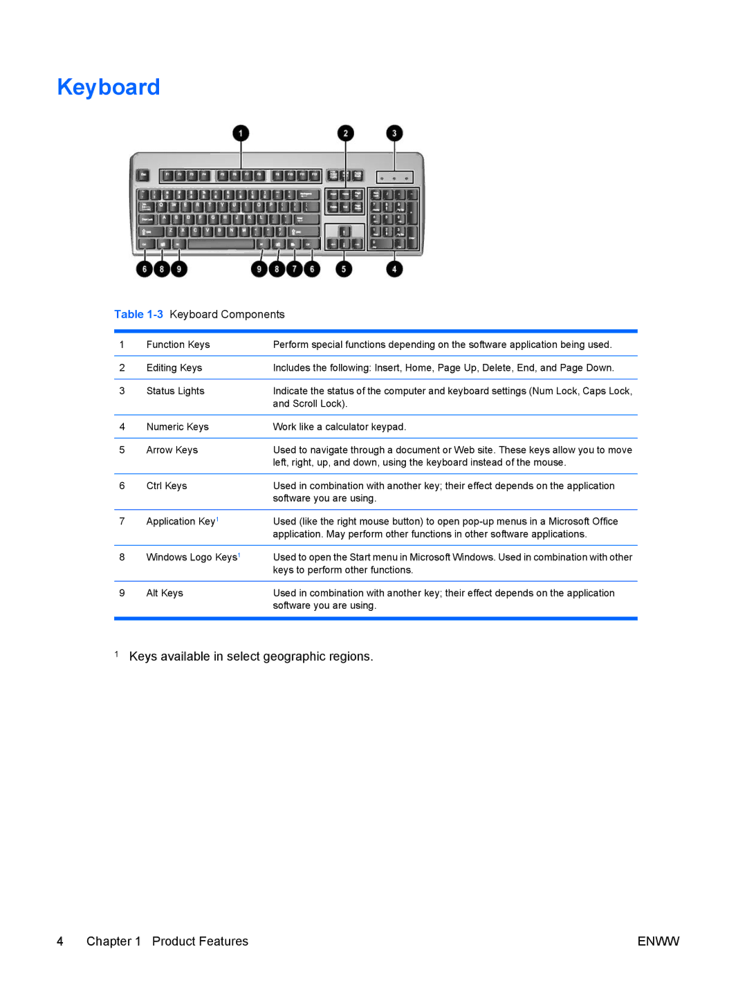 HP dc5700 manual 3Keyboard Components 