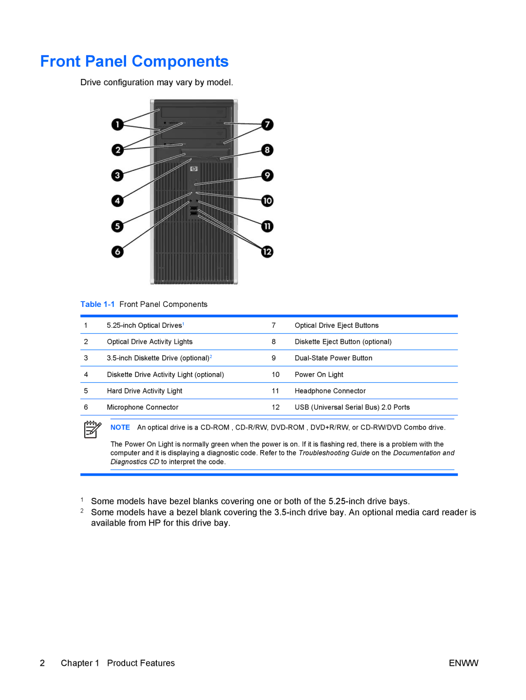 HP dc5700 manual Front Panel Components, Drive configuration may vary by model 