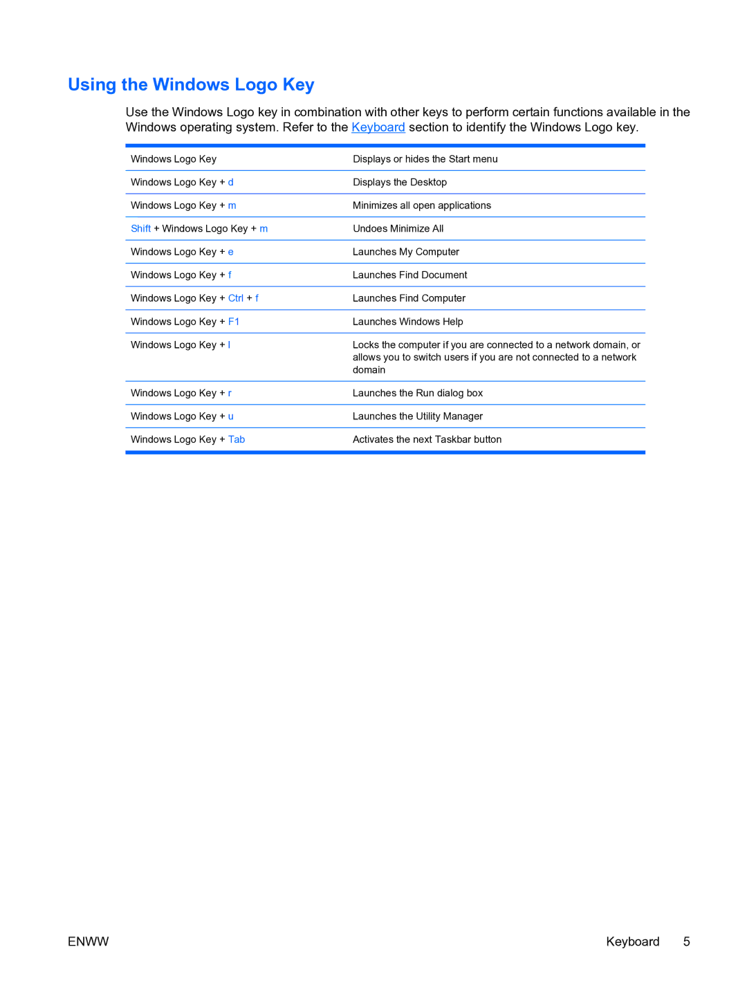 HP dc5750 manual Using the Windows Logo Key 