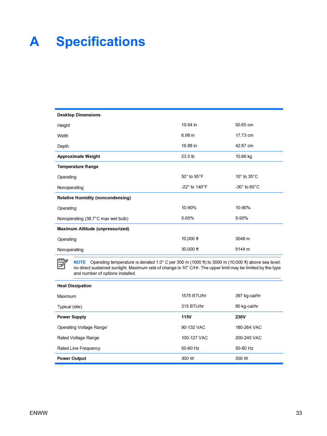 HP dc5750 manual Specifications, Power Supply 115V 230V 