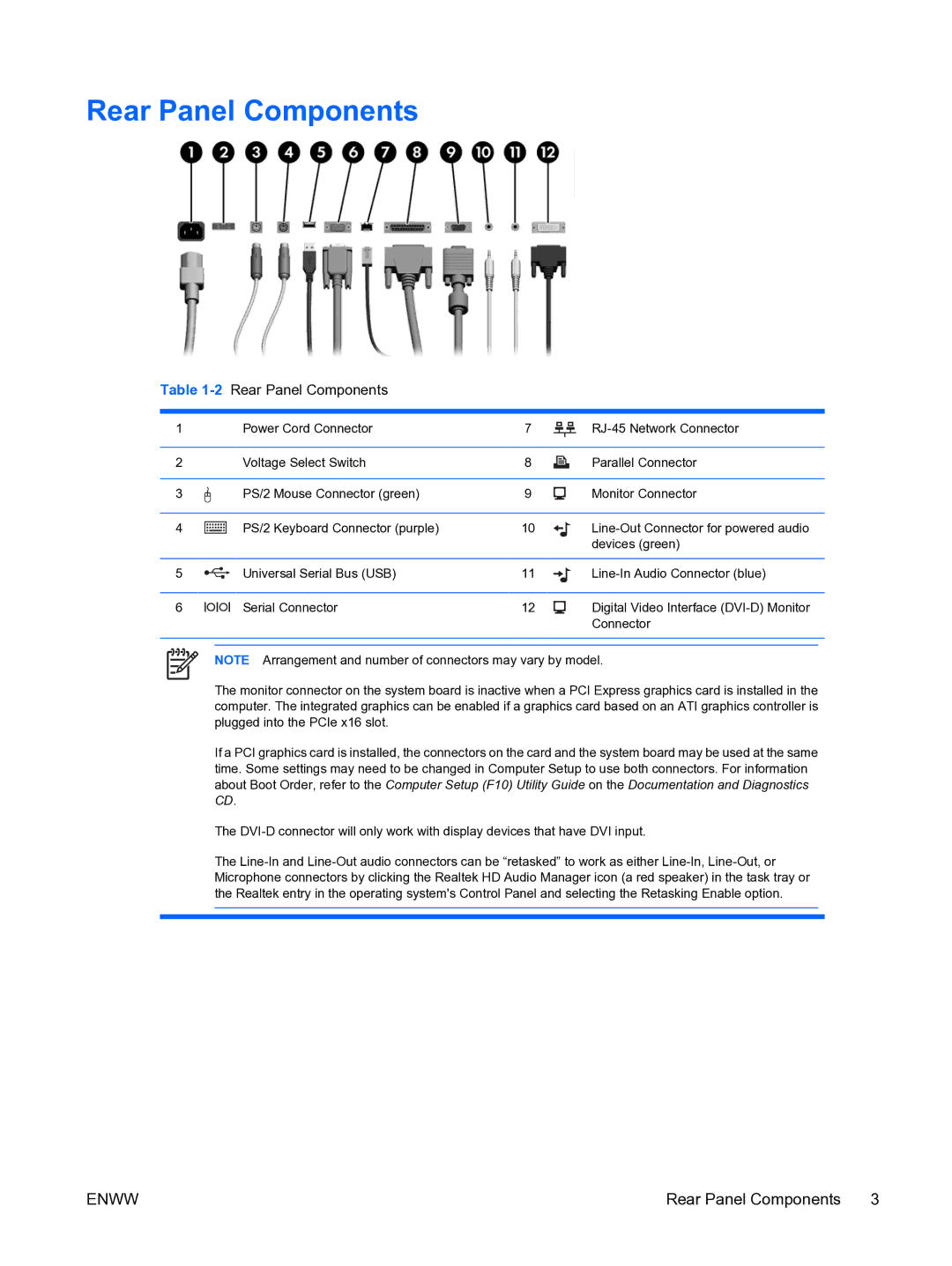 HP dc5750 manual 2Rear Panel Components 