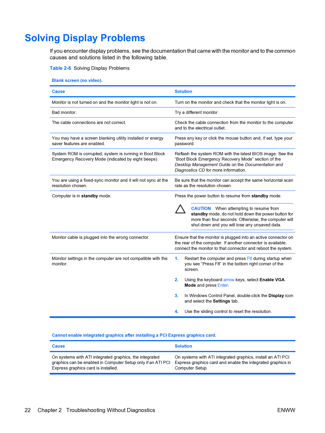 HP dc5750 manual 6Solving Display Problems, Blank screen no video Cause Solution 