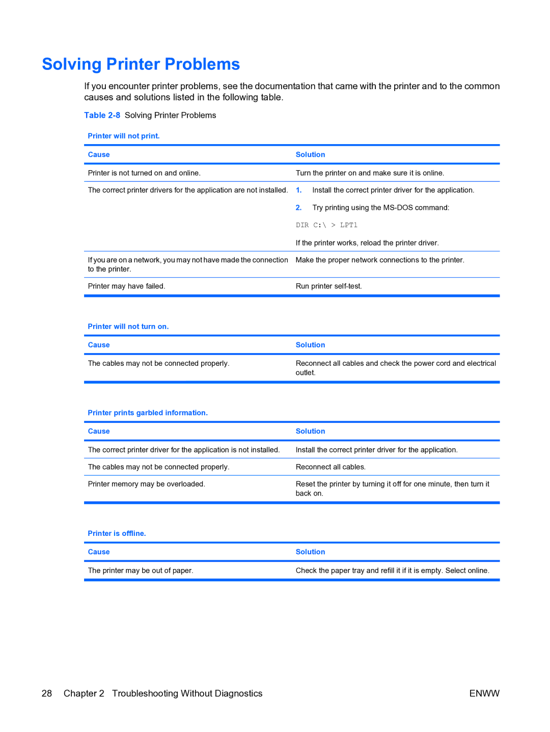 HP dc5750 manual 8Solving Printer Problems 