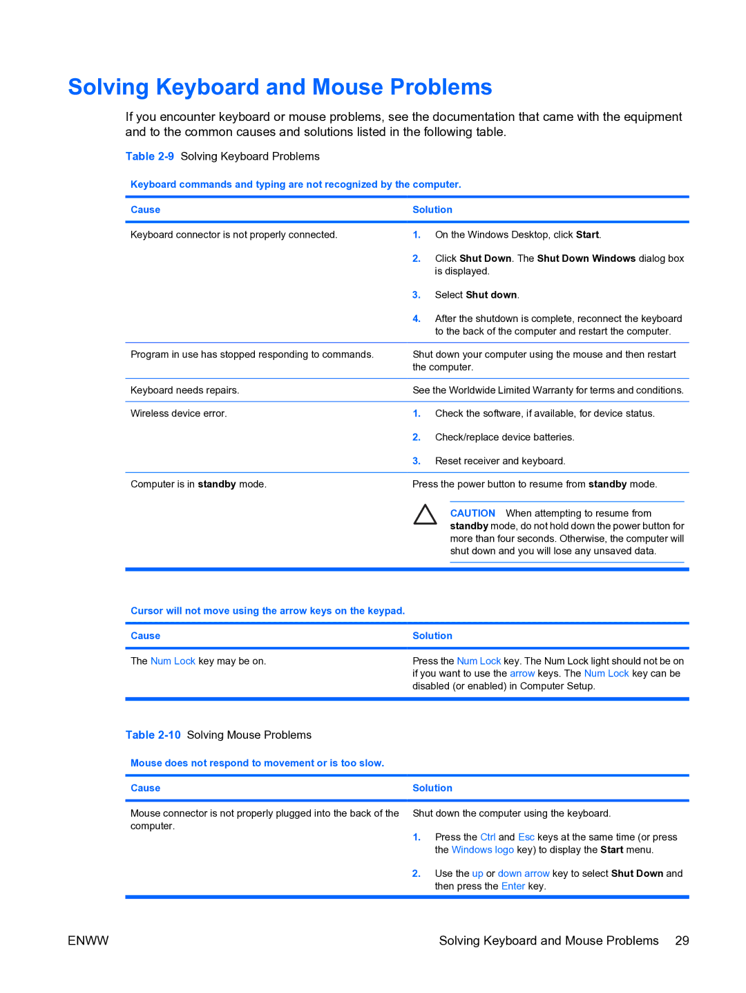 HP dc5750 Solving Keyboard and Mouse Problems, 9Solving Keyboard Problems, 10Solving Mouse Problems, Select Shut down 