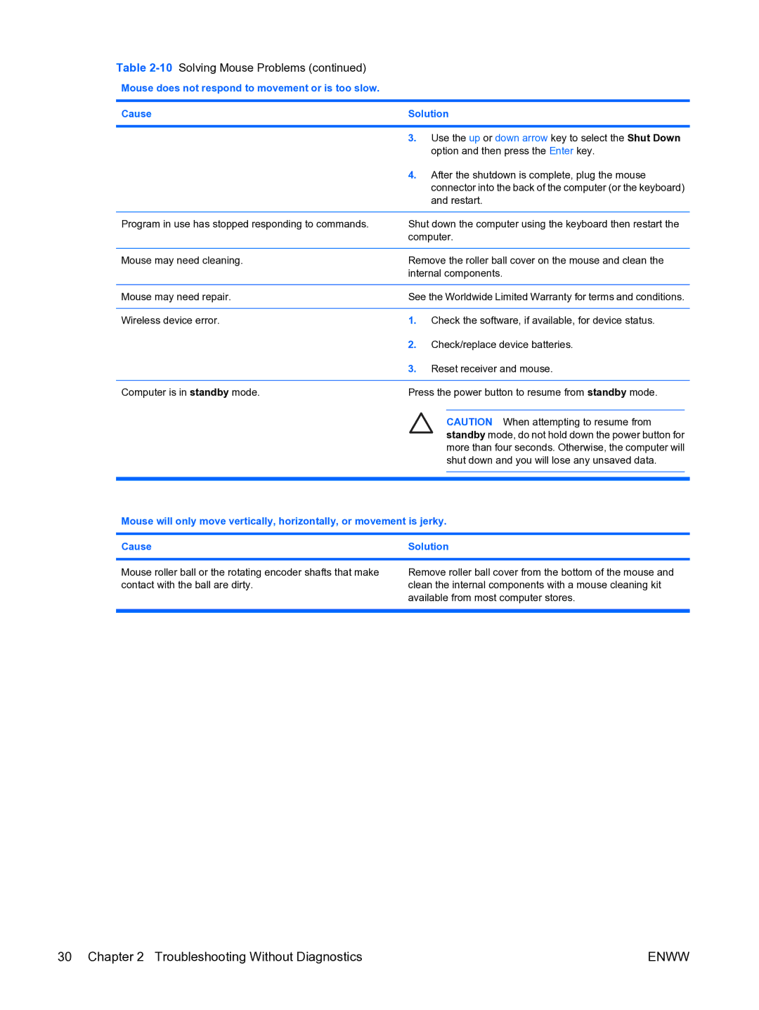 HP dc5750 manual Option and then press the Enter key, After the shutdown is complete, plug the mouse, Restart 