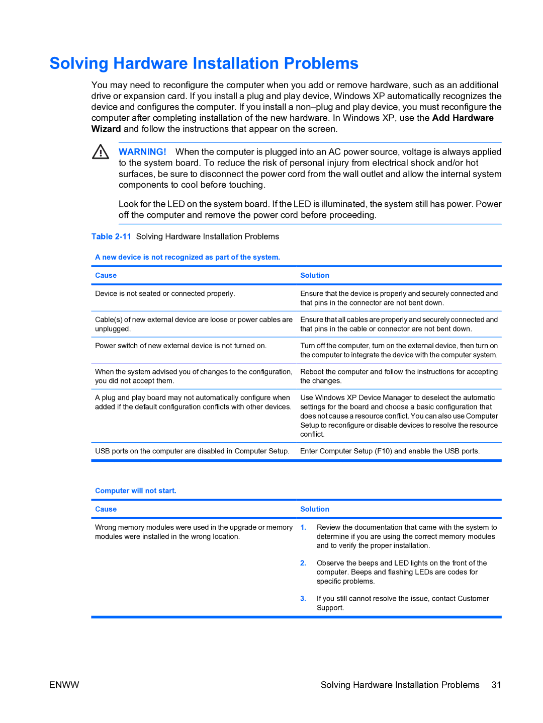 HP dc5750 manual Solving Hardware Installation Problems, Computer will not start Cause Solution 