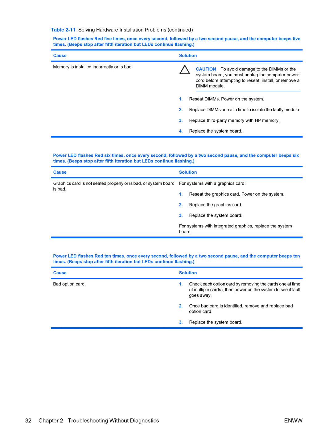 HP dc5750 manual 11Solving Hardware Installation Problems, Goes away, Once bad card is identified, remove and replace bad 