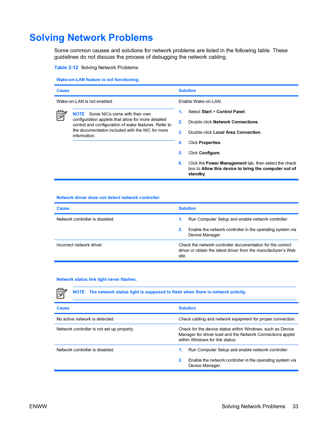 HP dc5750 manual 12Solving Network Problems, Wake-on-LAN feature is not functioning Cause Solution 