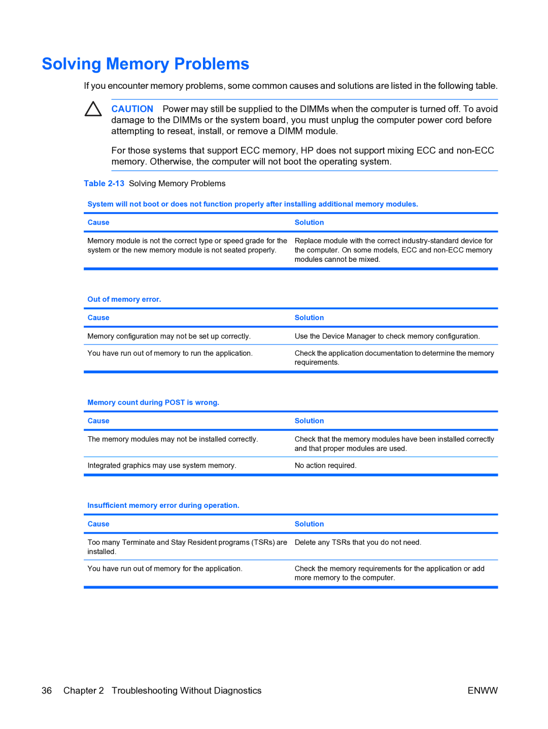 HP dc5750 manual 13Solving Memory Problems, Out of memory error Cause Solution 