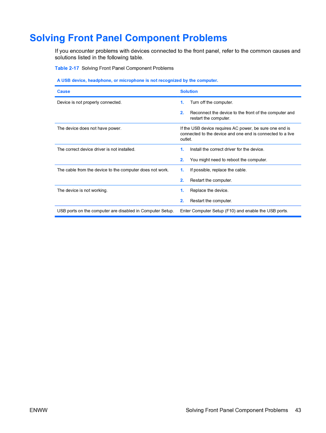 HP dc5750 manual 17Solving Front Panel Component Problems 