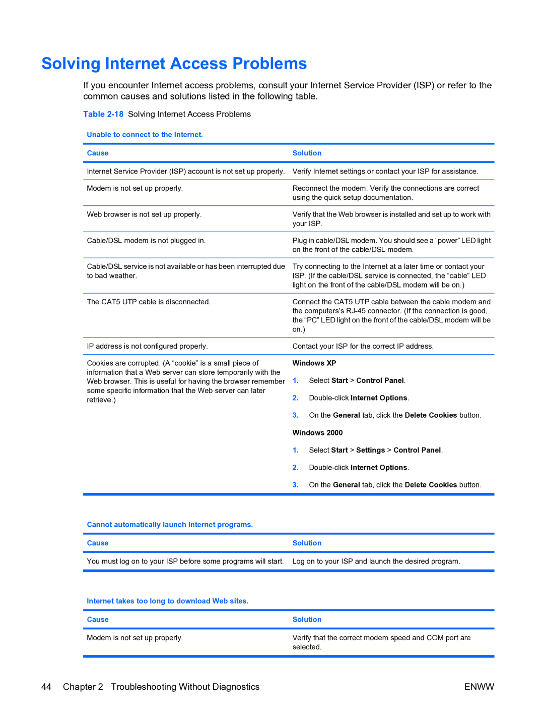 HP dc5750 manual 18Solving Internet Access Problems, Unable to connect to the Internet Cause Solution 