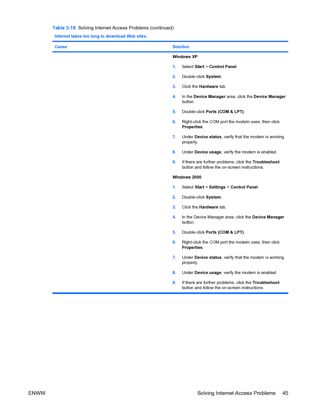 HP dc5750 manual Solving Internet Access Problems, Double-clickPorts COM & LPT 