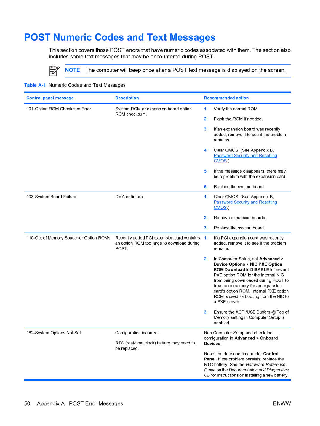 HP dc5750 Post Numeric Codes and Text Messages, Appendix a Post Error Messages, Table A-1Numeric Codes and Text Messages 