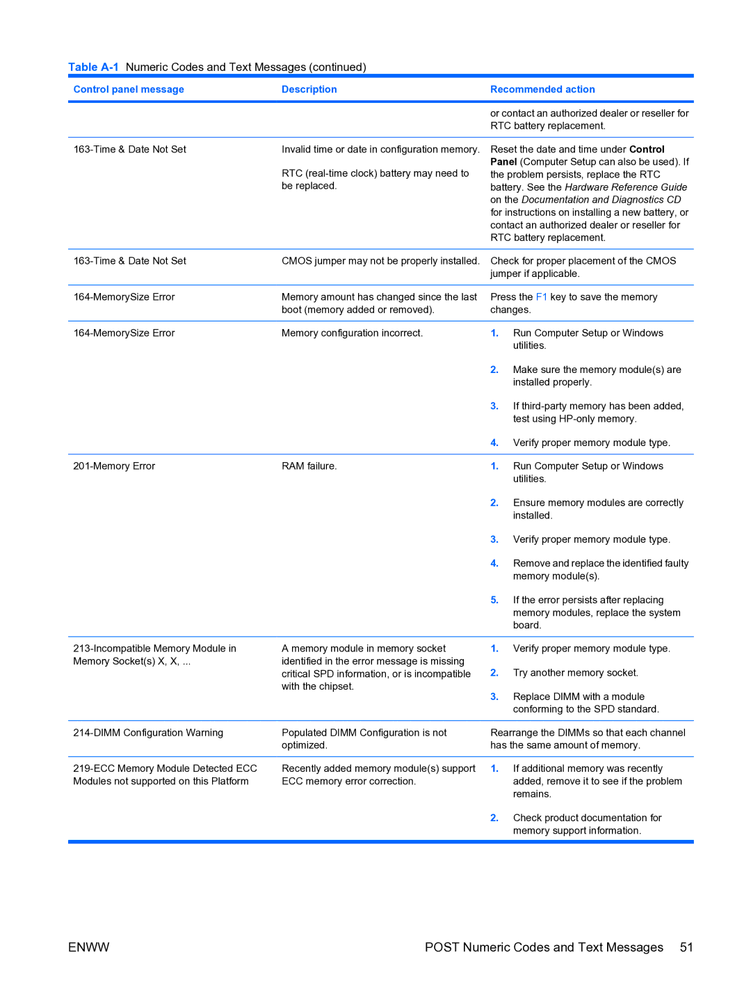 HP dc5750 manual Post Numeric Codes and Text Messages 