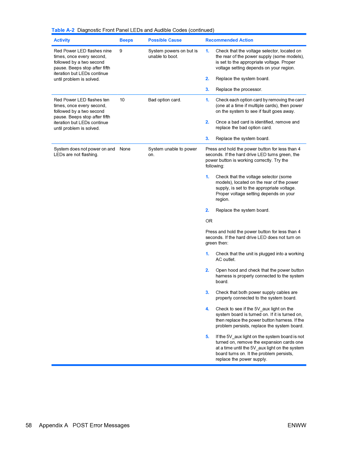 HP dc5750 manual Check that both power supply cables are, Properly connected to the system board 