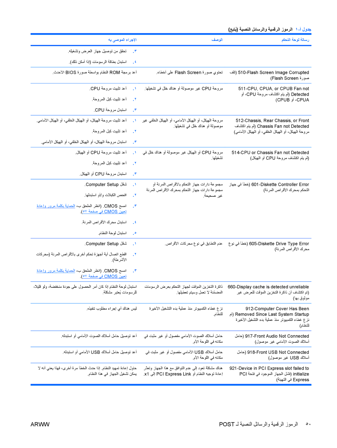 HP dc5800 manual ﻞﻣﺎﺣ 917-Front Audio Not Connected 