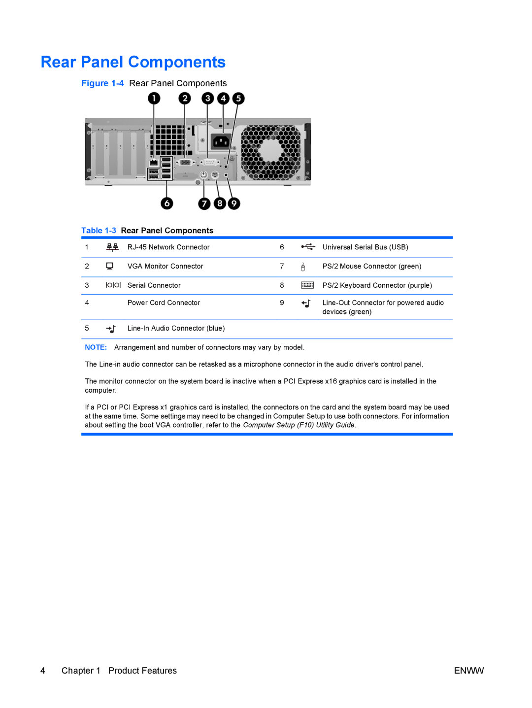 HP dc5800 manual 3Rear Panel Components 